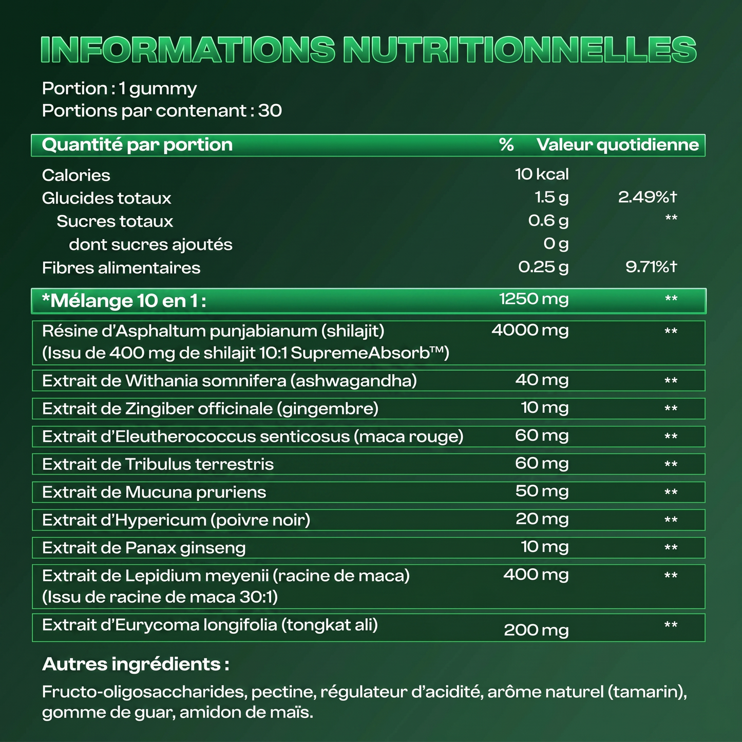 SARFORD™ | Soutien vitalité 10-en-1 (PROMOTION)